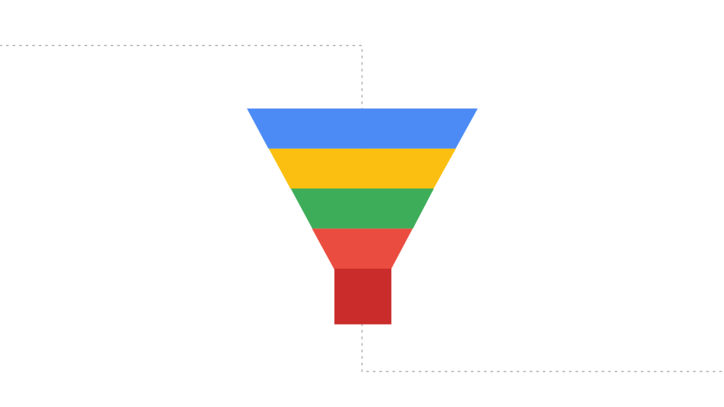 Marketing Funnel